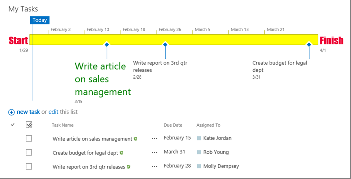 Microsoft outlook task list example