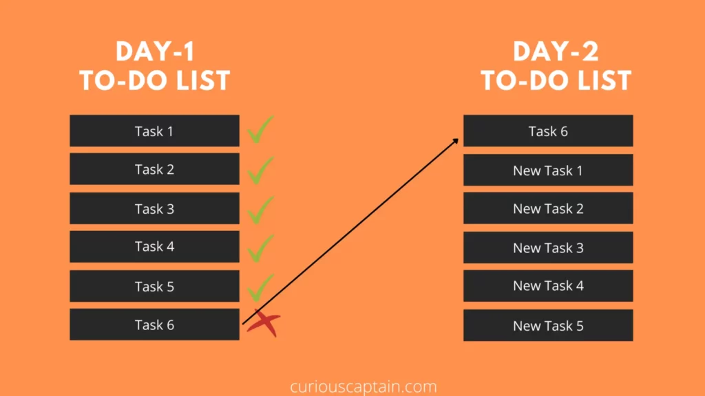 6 Tasks maximum on your daily to do list