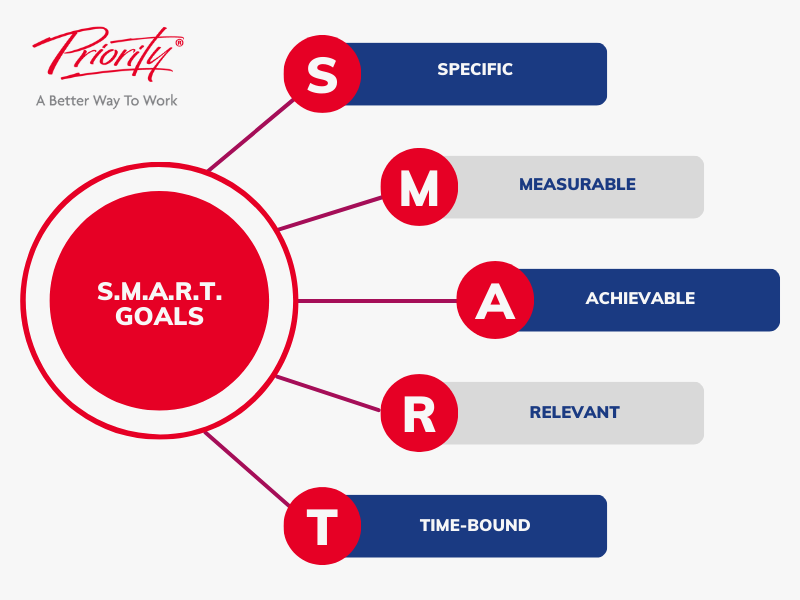 SMART goals diagram