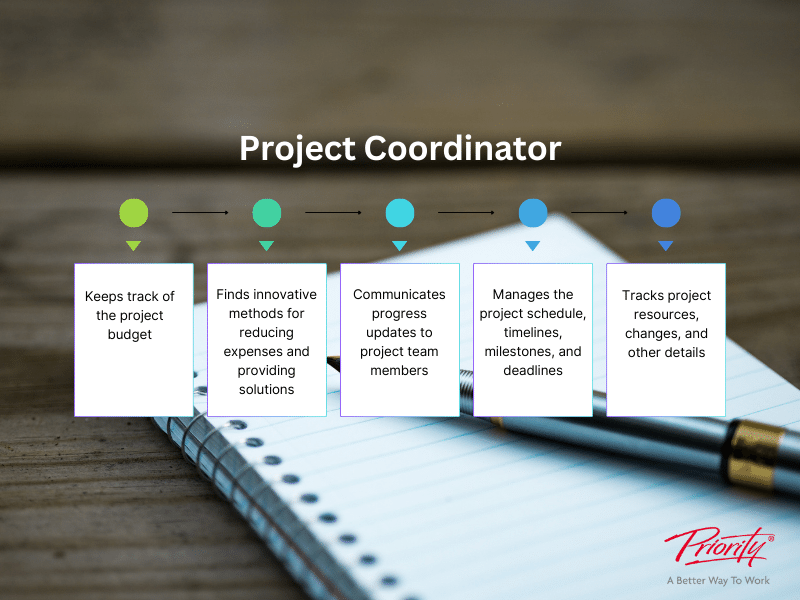 Responsibilities of a project coordinator