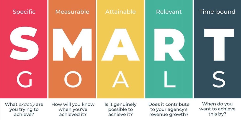 Smart Goals Framework - Smart goals have to be Specific, Measurable, Attainable, Relevant and Time-bound.