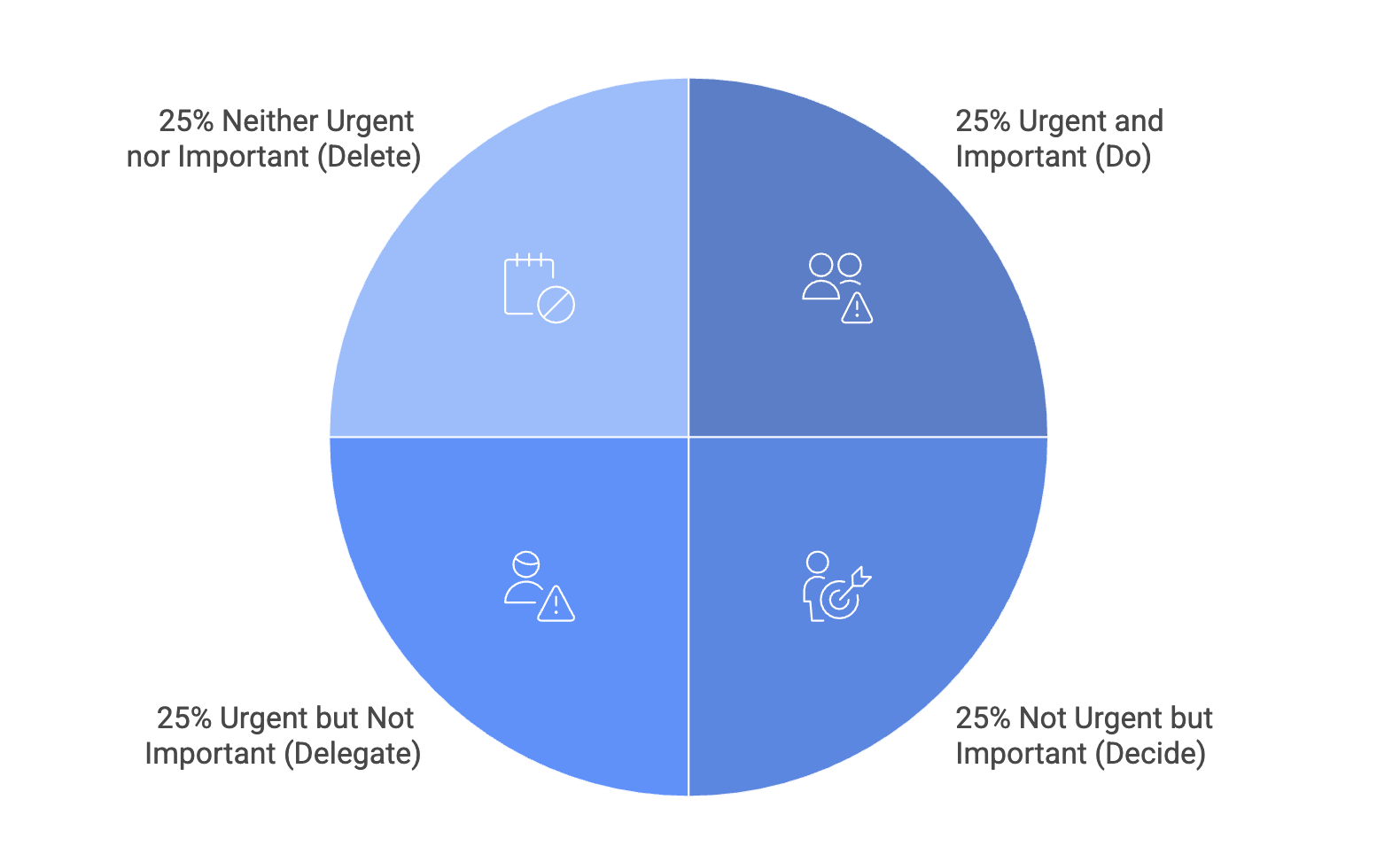 eisenhower matrix explained