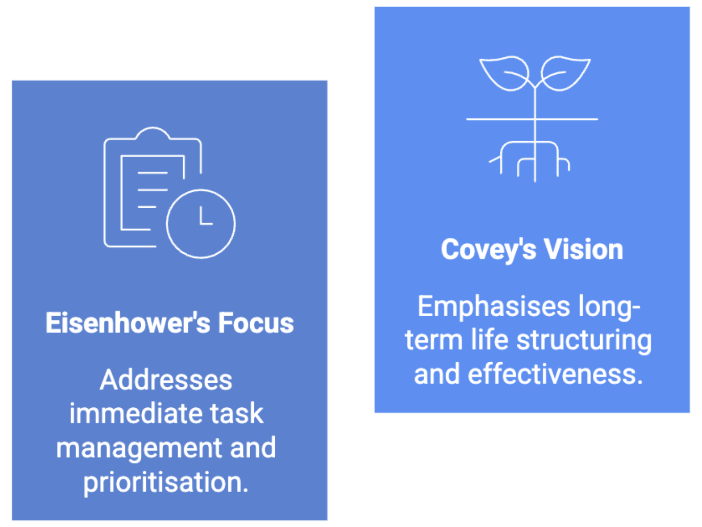 eisenhower vs covey matrix
