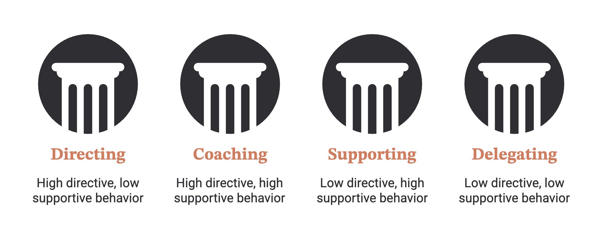 situational leadership framework